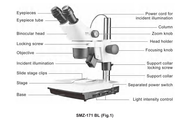 麥克奧迪體視顯微鏡SMZ171系列拆解結構圖示